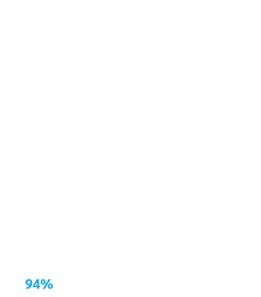 The world’s largest family run insurance broker, we have the freedom, creativity and passion to tailor solutions to y...